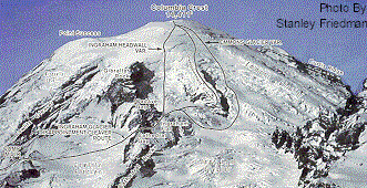 Ingraham Glacier route