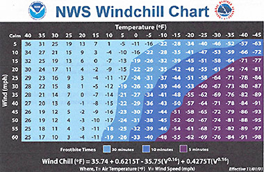 Wind chill chart